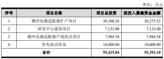 欧陆通拟发可转债募不超7.88亿 2020年上市募9.3亿