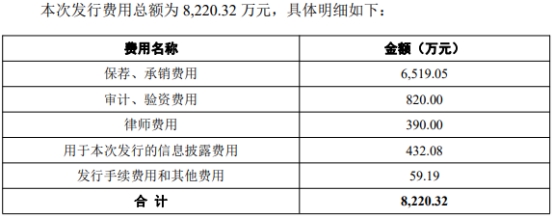 欧陆通拟发可转债募不超7.88亿 2020年上市募9.3亿