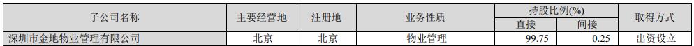 金地物业余姚分公司被罚 不及时消除火灾隐患