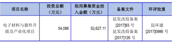 恒铭达拟定增募资不超15亿元 2021年募3.5亿