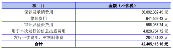 恒铭达拟定增募资不超15亿元 2021年募3.5亿