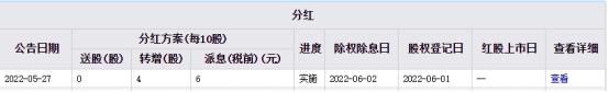 宝兰德2022年由盈转亏 2019上市募7.9亿东兴证券保荐