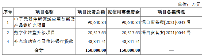 中电港业绩升经营现金流4连负 应收款100亿负债率90%