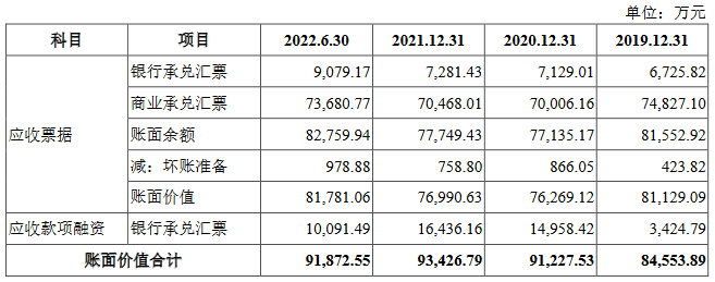 中电港业绩升经营现金流4连负 应收款100亿负债率90%