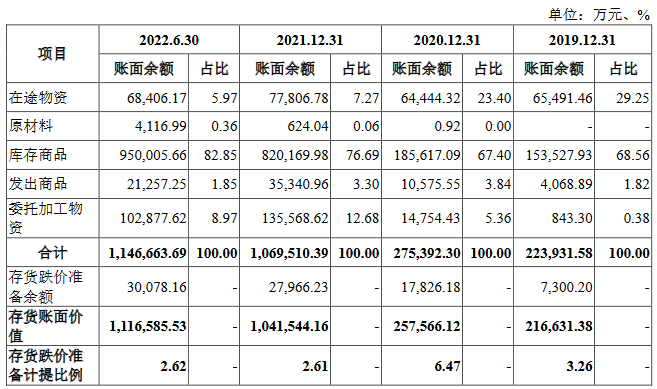 中电港业绩升经营现金流4连负 应收款100亿负债率90%