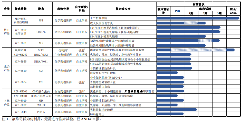 轩竹生物成立4年0营收无在售产品亏损15亿 拟募24.7亿