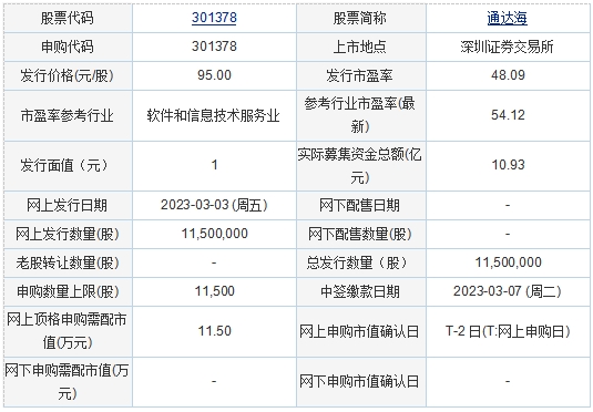 今日申购：亚光股份、通达海、康乐卫士