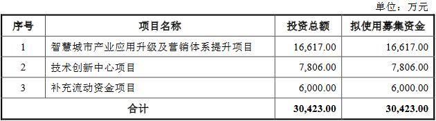 网进科技终止创业板IPO 保荐机构为华金证券