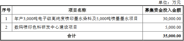 色如丹终止创业板IPO 保荐机构为方正承销保荐