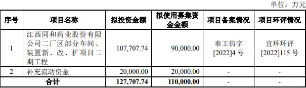 同和药业定增募不超11亿元获深交所通过 招商证券建功