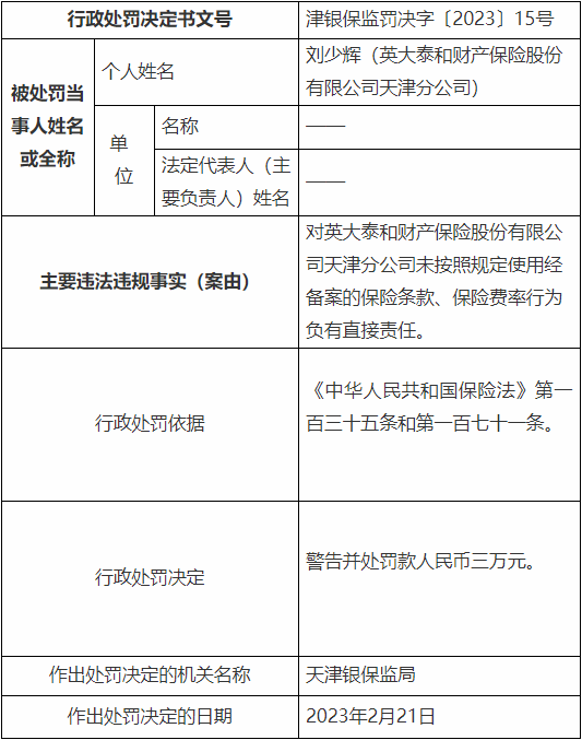 英大财险天津分公司被罚 未按规定使用经备案保险条款