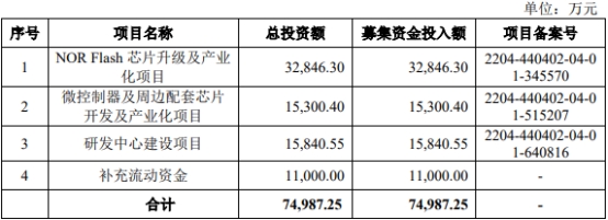 博雅科技终止科创板IPO 保荐机构为招商证券