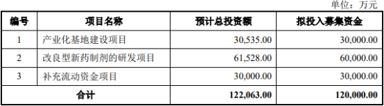 力品药业终止科创板IPO 保荐机构为海通证券