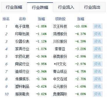 午评：沪指探底回升涨0.17% 中字头个股集体走强