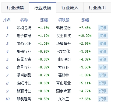 收评：沪指涨0.54%再创反弹新高 半导体板块领涨