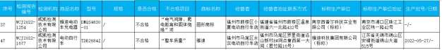 福州抽检商品63批次不合格 雅迪大润发永辉超市等登榜