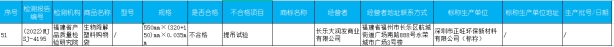 福州抽检商品63批次不合格 雅迪大润发永辉超市等登榜