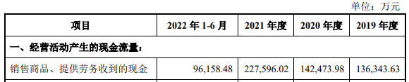 亚特电器业绩升自有品牌占比不足7% 资产负债率69%