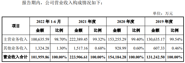 亚特电器业绩升自有品牌占比不足7% 资产负债率69%