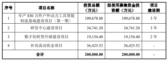 亚特电器业绩升自有品牌占比不足7% 资产负债率69%