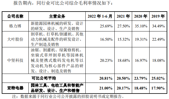 亚特电器业绩升自有品牌占比不足7% 资产负债率69%