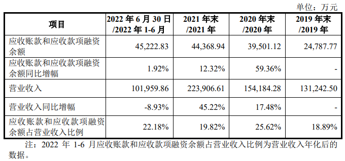 亚特电器业绩升自有品牌占比不足7% 资产负债率69%