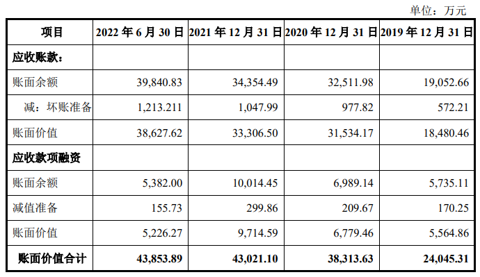 亚特电器业绩升自有品牌占比不足7% 资产负债率69%