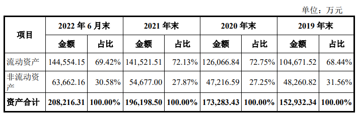 亚特电器业绩升自有品牌占比不足7% 资产负债率69%