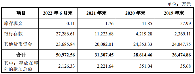 亚特电器业绩升自有品牌占比不足7% 资产负债率69%