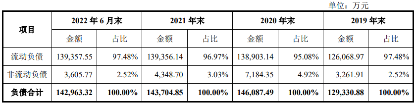 亚特电器业绩升自有品牌占比不足7% 资产负债率69%