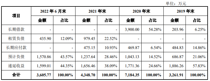 亚特电器业绩升自有品牌占比不足7% 资产负债率69%