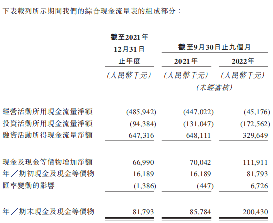 科伦博泰无产品商业化近4年亏28亿 科伦药业分拆上瘾