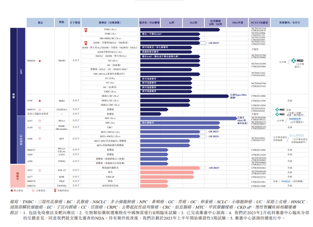 科伦博泰无产品商业化近4年亏28亿 科伦药业分拆上瘾