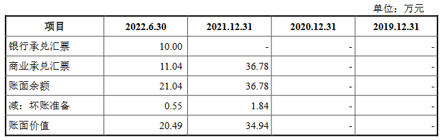 国地科技2021营收6.4亿应收款4.2亿 经营现金净额转负