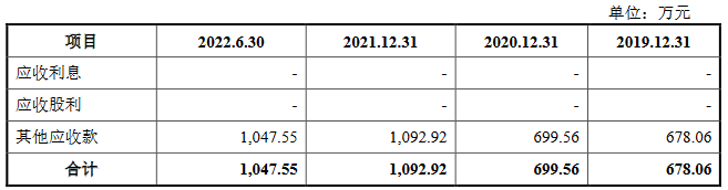 国地科技2021营收6.4亿应收款4.2亿 经营现金净额转负