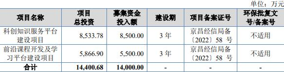 光环国际终止北交所IPO 保荐机构为中信建投证券