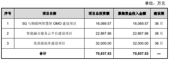 重数传媒终止创业板IPO