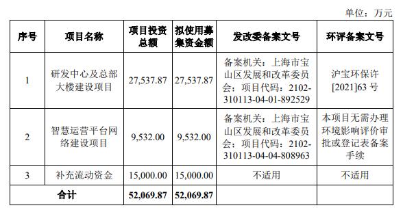 晶宇环境终止创业板IPO 保荐机构为招商证券