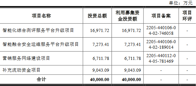 竞远安全终止创业板IPO 保荐机构为民生证券