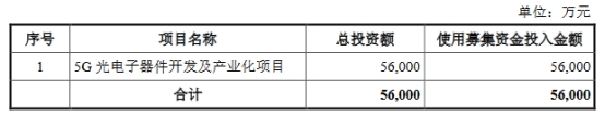 大连优欣光科技终止科创板发行注册