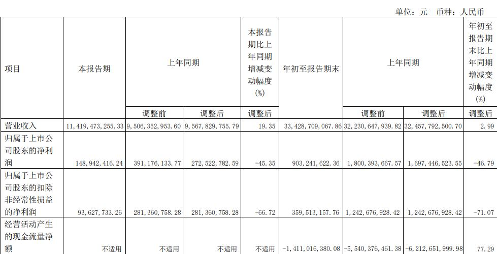 豫园股份跌0.76% 拟定增募不超80亿上月拟发债60亿