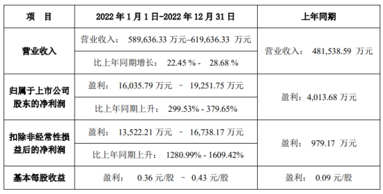 国光电器拟定增募资不超13.84亿元 股价涨2.54%