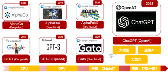 ChatGPT正在榨干算力，如何打赢这场算力攻坚战？