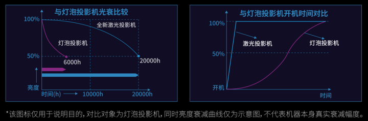 2023年投影仪推荐：投影仪怎么选？千元、3k元、5k元家用投影仪推荐