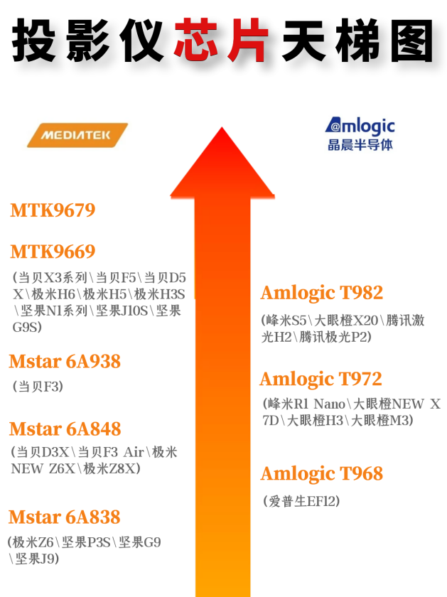 2023年投影仪推荐：投影仪怎么选？千元、3k元、5k元家用投影仪推荐