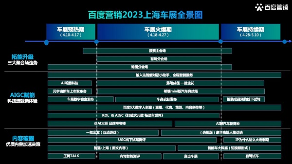 让AI上车，车企如何借势2023上海国际车展硬核出圈