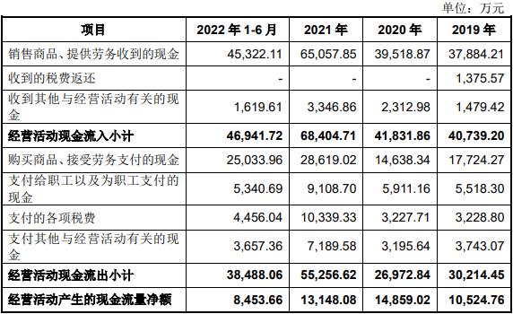 中重科技业绩升 媒体：一口气分红5亿实控人曾被限高