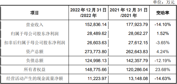 中重科技业绩升 媒体：一口气分红5亿实控人曾被限高