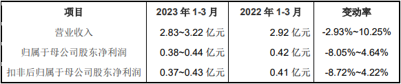 中重科技业绩升 媒体：一口气分红5亿实控人曾被限高