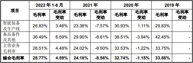 中重科技业绩升 媒体：一口气分红5亿实控人曾被限高